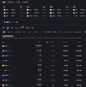 USDT基于区块链技术的稳定币入门指南及获取渠道 - 币圈之家网
