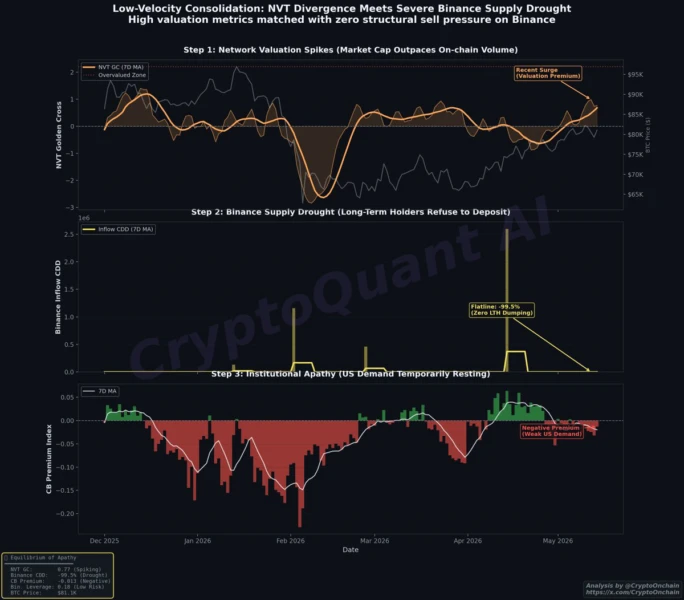 Bitcoin price chart analysis