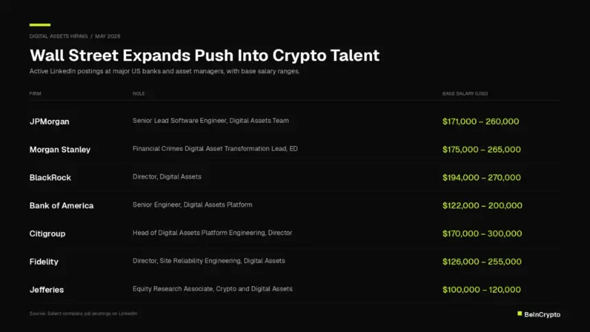 Wall Street’s Crypto Hiring Boom Comes as Layoffs Rock the Industry