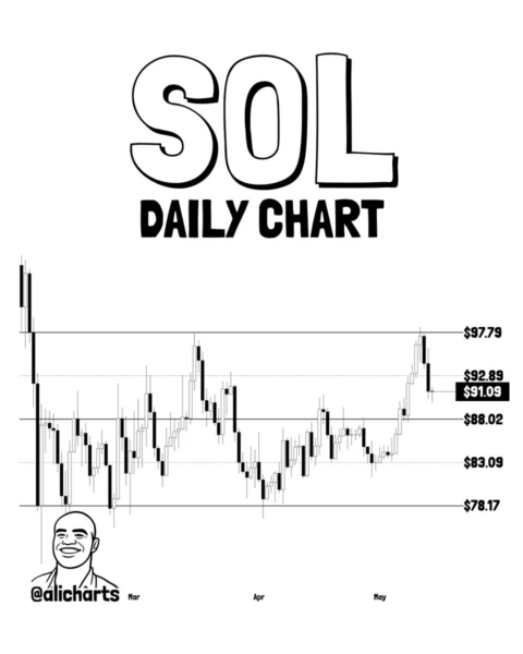 Solana price chart analysis