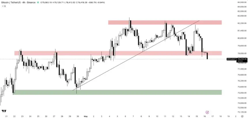 Bitcoin four-hour chart analysis