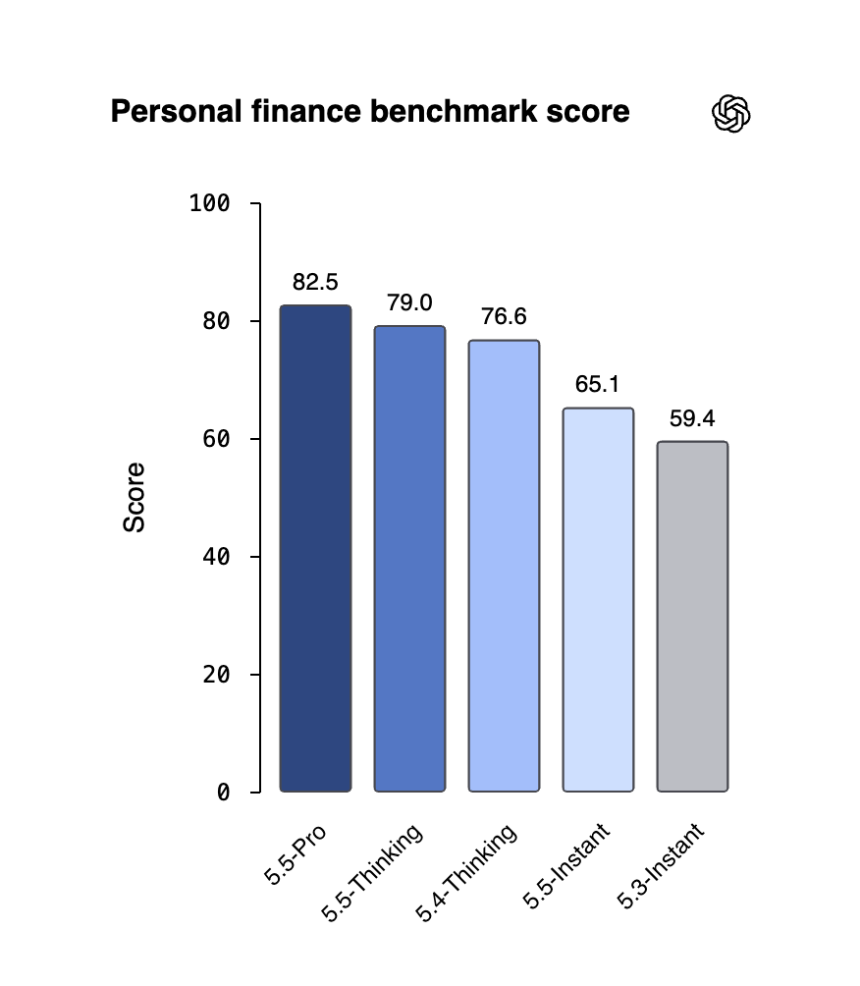 ChatGPT Can Now See Your Bank Account—Here's What That Actually Means