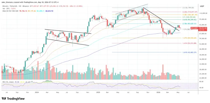 Bitcoin price chart