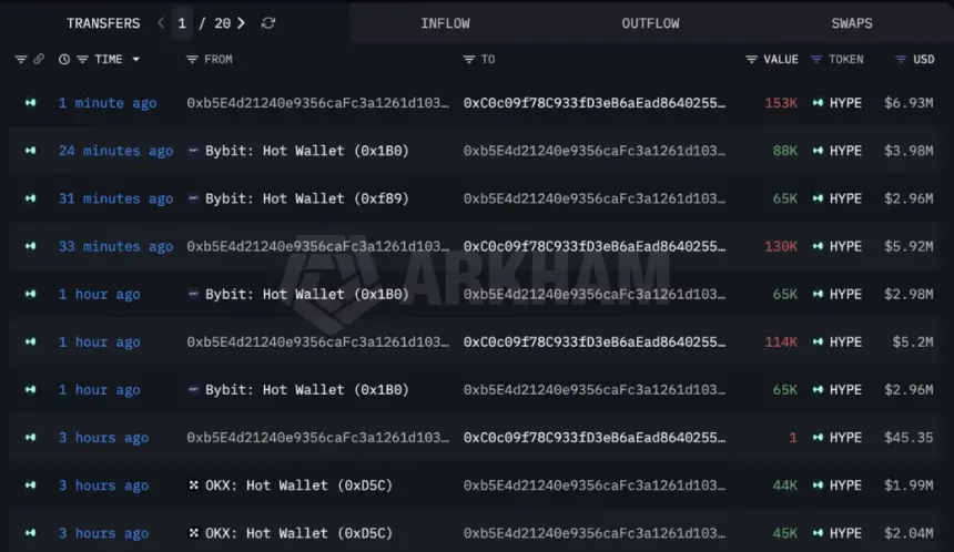 a16z-Linked Wallet buying HYPE | Source: Arkham
