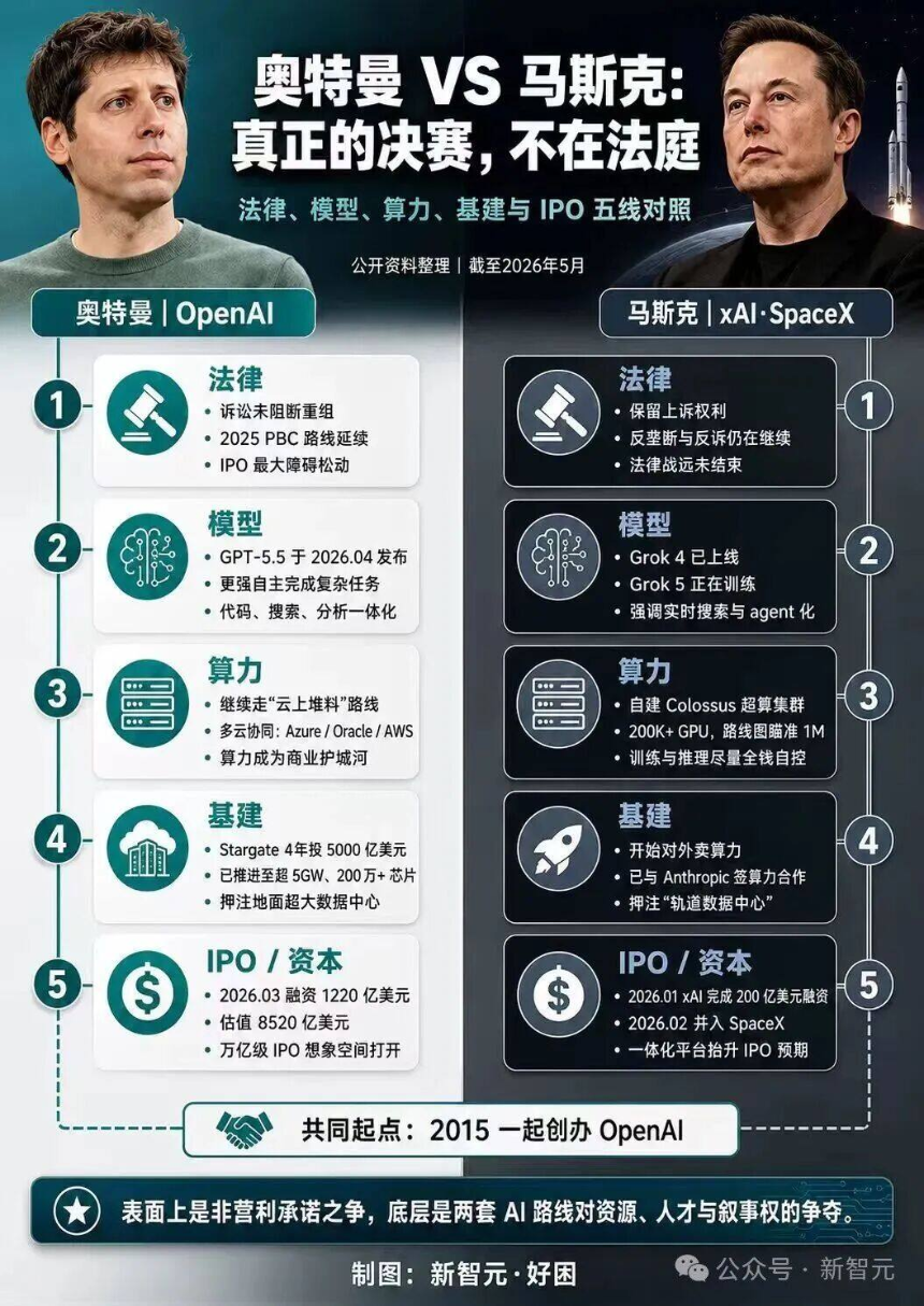 马斯克社交媒体发言或双方竞争态势图片