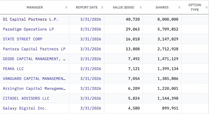 Trade.xyz上线220天后,Hyperliquid正成为“新纳斯达克”