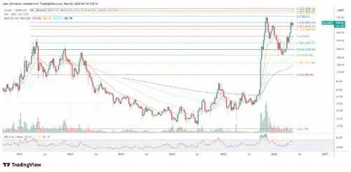 为什么 Multicoin Capital 在 Zcash 上大举押注