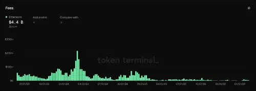 Vitalik Buterin 重申以太坊基金会在生态系统争论中的中立角色