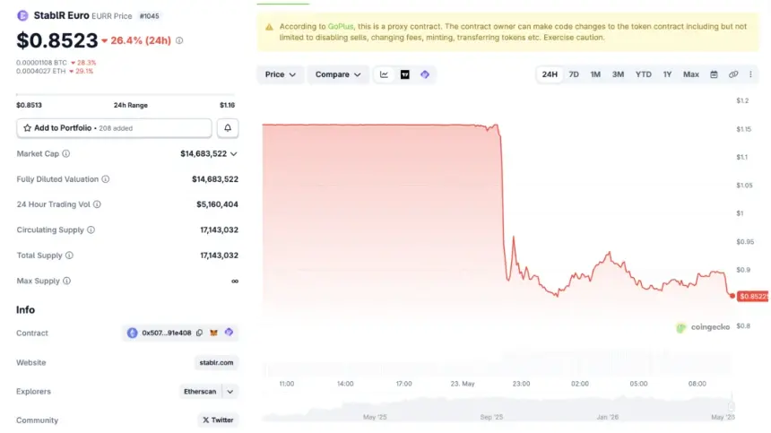 Chart showing StablR stablecoin depegging event