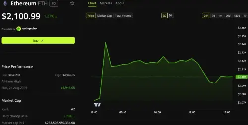 以太坊基金会在战略支点上缩减影响力和 ETH 销售