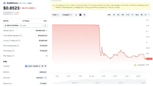 StablR 稳定币 Depeg 遭受 1350 万美元多重签名攻击