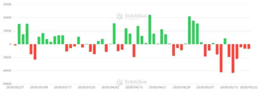 Chart showing US-listed Bitcoin spot ETFs daily net flows