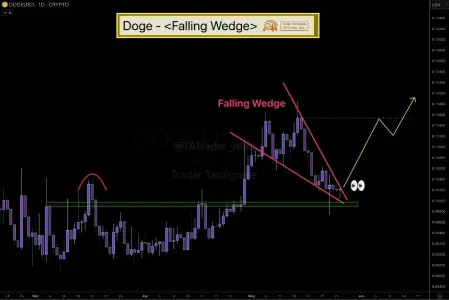 技术分析表明狗狗币在相互矛盾的信号中将出现重大价格波动