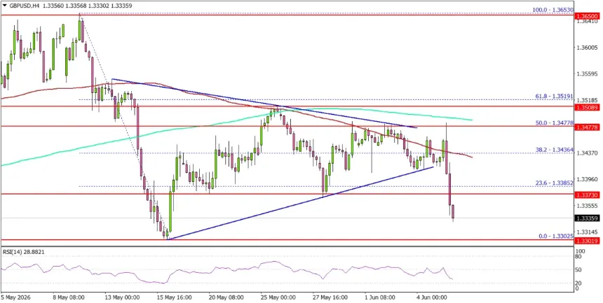 Bitcoin price chart analysis