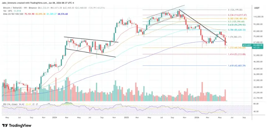 Bitcoin price chart