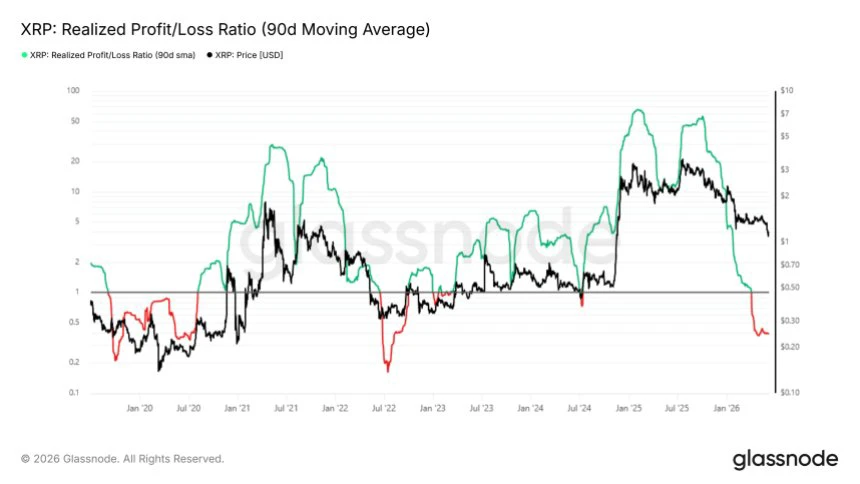 XRP On-Chain Chart
