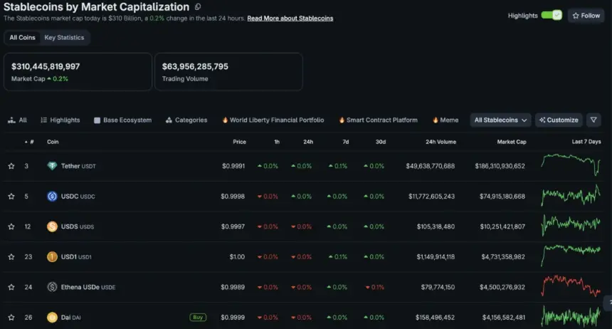Fidelity's new FYMXX money market fund targets stablecoin reserve management under the GENIUS Act, joining BlackRock in a growing TradFi race