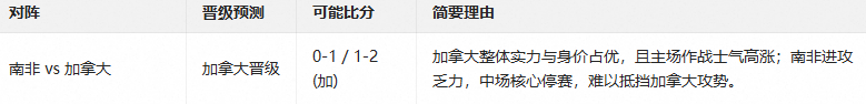 预测世界杯淘汰赛，不同AI水平差这么多？