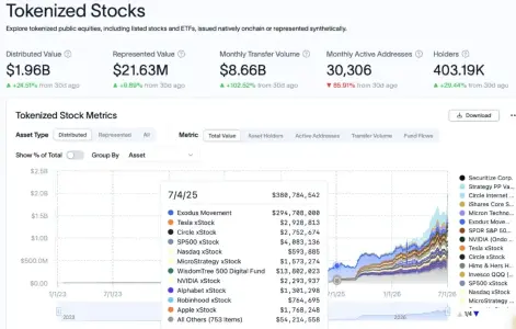 Kraken 支持代币化股票和 ETF 作为杠杆交易的抵押品