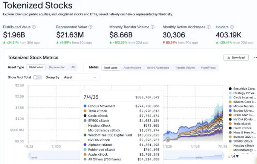 Kraken Enables Tokenized Stocks and ETFs as Collateral for Leveraged Trading