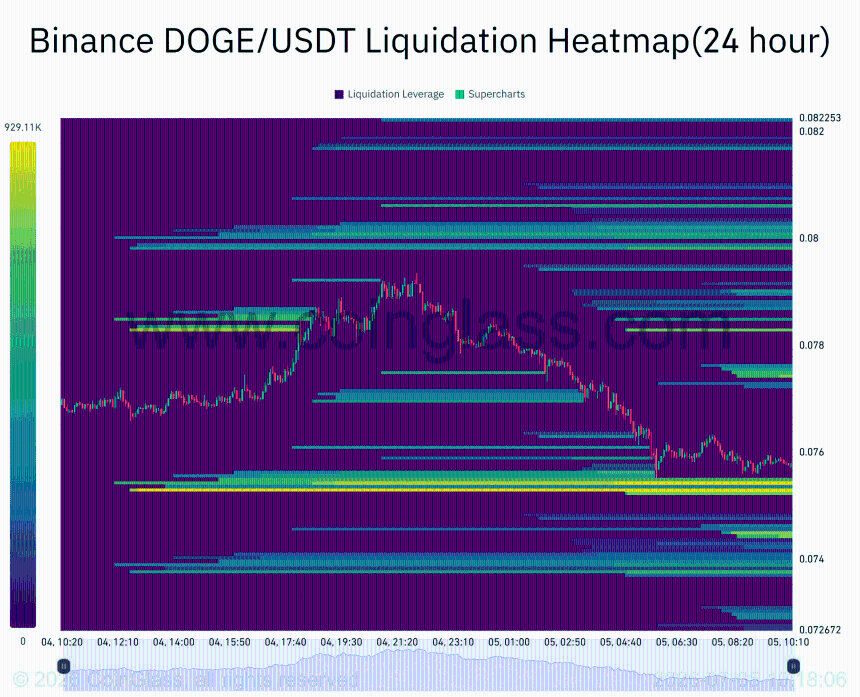  Dogecoin nears 50K active addresses – Why $0.082 is DOGE’s next hurdle 