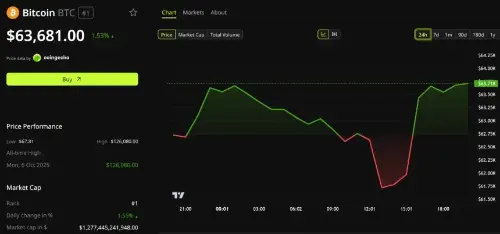 Adam Back 警告交易者：重复比特币托管错误可能引发另一场危机