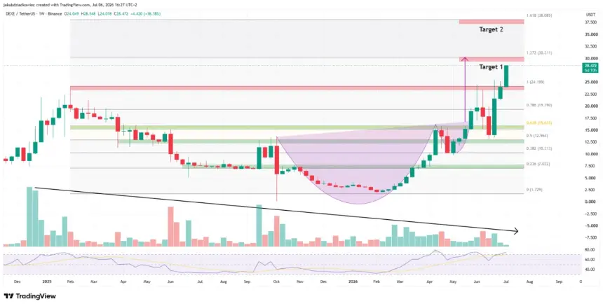 Top 3 Cryptocurrencies to Watch in the Second Week of July 2026: DEXE, LIT, and ADA Lead Gains