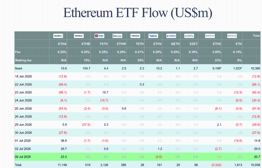  Ethereum climbs toward $1800 – THESE 2 metrics flash caution 