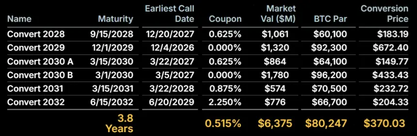 Bitcoin Slides Back to $60K Amid Geopolitical Tensions, Strategy Sales, and Regulatory Fears