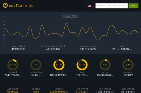 eosflare.io