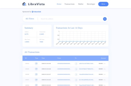 Libravista